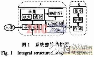 便攜式心電信號的采集電路設計方案