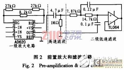 便攜式心電信號的采集電路設計方案