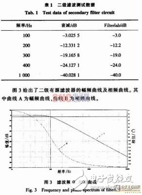 便攜式心電信號的采集電路設計方案