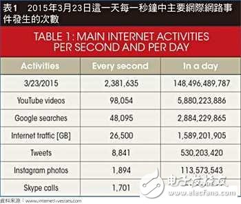 有了硬件模擬器“加持”以太網SoC測試才能“穩準狠”