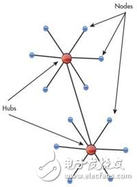 有了硬件模擬器“加持”以太網SoC測試才能“穩準狠”