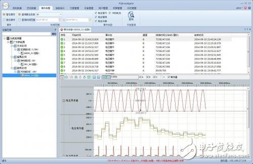 電能質量在線監測方案解析