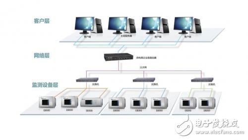 電能質量在線監測方案解析