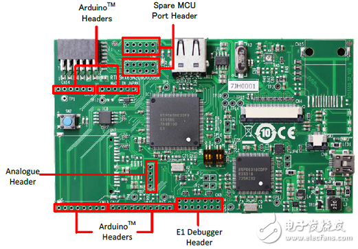 RX65N和RX651系列主要特性分析（原理圖）