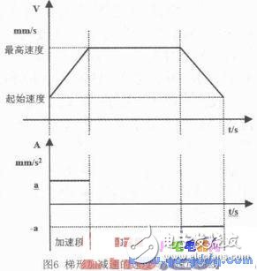 基于ARM和FPGA的開放性計算機數控系統