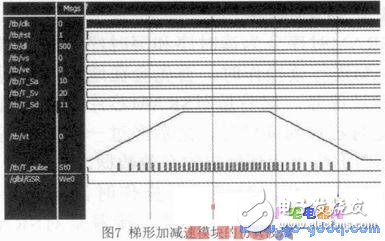 基于ARM和FPGA的開放性計算機數控系統