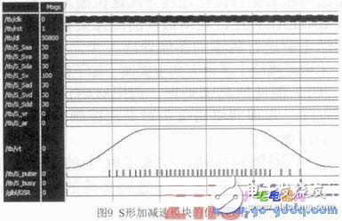 基于ARM和FPGA的開放性計算機數控系統