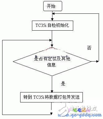 GIS煤礦安全實時監測系統設計實現解決方案