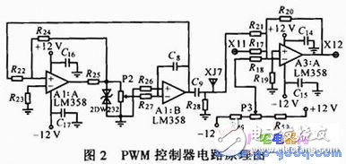 SKJ-II型數字隨動系統中PWM功率變換控制系統