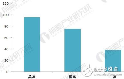 中國視頻監(jiān)控設(shè)備市場的發(fā)展及規(guī)模