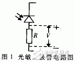 關于多通道抗凝血藥物篩選檢測儀設計解析