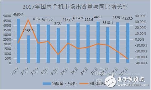 國內智能手機產業凜冬已至 未來在哪里？