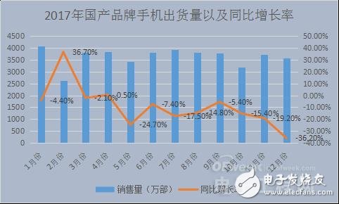 國內智能手機產業凜冬已至 未來在哪里？