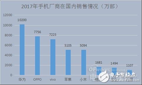 國內智能手機產業凜冬已至 未來在哪里？