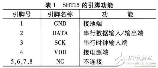 基于SHTl5型智能傳感器的溫/濕度監控系統設計