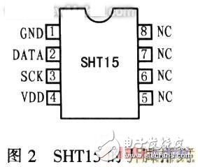 基于SHTl5型智能傳感器的溫/濕度監控系統設計