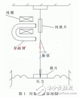 掃頻激振原理及電路設計詳解