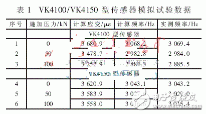 掃頻激振原理及電路設(shè)計詳解