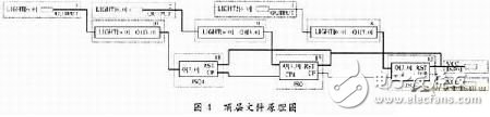 基于VHDL的EDA技術(shù)在醫(yī)學(xué)中的應(yīng)用