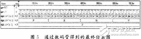 基于VHDL的EDA技術(shù)在醫(yī)學(xué)中的應(yīng)用