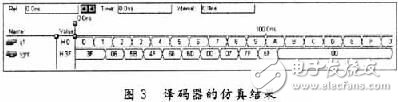 基于VHDL的EDA技術(shù)在醫(yī)學(xué)中的應(yīng)用