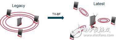 5G WiFi將在傳輸千兆吞吐量方面，運(yùn)行速度更快、效率更高