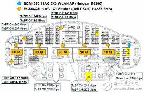 5G WiFi將在傳輸千兆吞吐量方面，運(yùn)行速度更快、效率更高