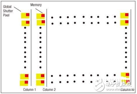 全局快門像素技術在CMOS圖像傳感器上的應用