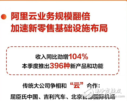 阿里云去年業務營收破百億_市場占有率47.6%