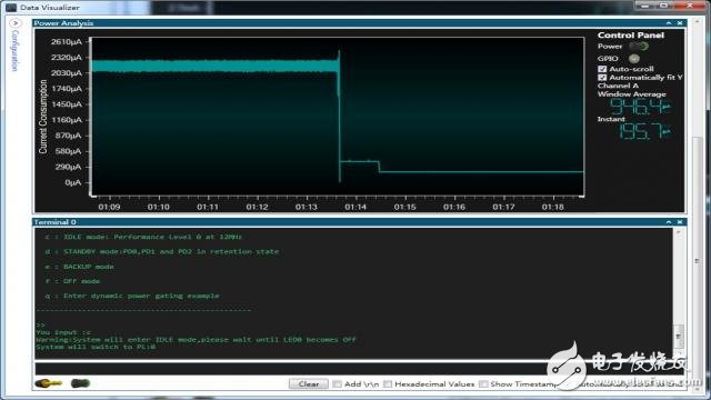 如何使用Data Visualizer查看L21的運行功耗_步驟教程