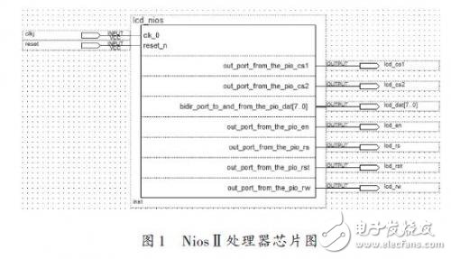 液晶顯示屏設計方案：基于Nios嵌入式軟核處理器 