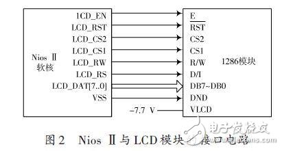 液晶顯示屏設計方案：基于Nios嵌入式軟核處理器 