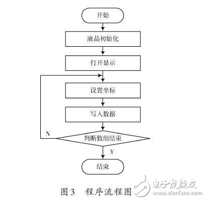 液晶顯示屏設計方案：基于Nios嵌入式軟核處理器 