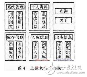 基于嵌入式系統的物流管理終端的系統解析