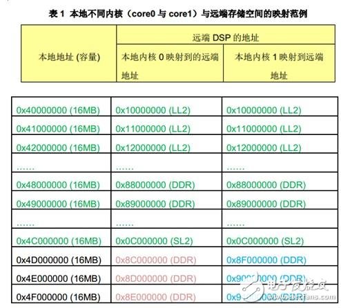 關于HyperLink編程的性能以及影響性能的參數詳解