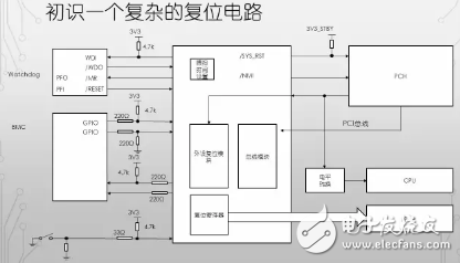 看門狗定時器其實(shí)不叫看門狗 原來是這樣