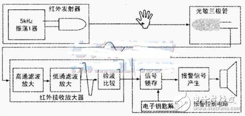 入侵報警控制電路設計講解