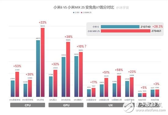 小米MIX 2S大曝光：屏占比超95% 隱形指紋識別