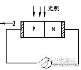 淺談光電傳感器的原理及三種類型