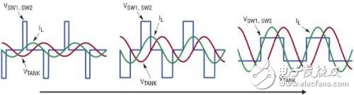 關(guān)于用 LTC4125 實(shí)現(xiàn)簡(jiǎn)單但完整的發(fā)送器的解決方案