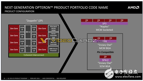 AMD Zen轉戰(zhàn)嵌入式：EPYC 3201，吊打Intel