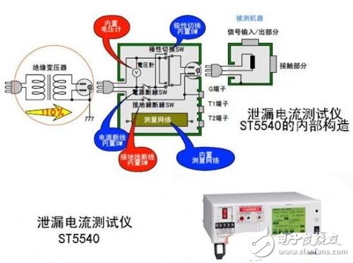 日置泄漏電流測試儀ST5540應用實例