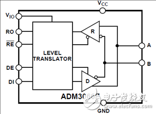 ADI ADM3065EIEC靜電放電(ESD)保護RS-485收發器解決方案