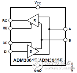 ADI ADM3065EIEC靜電放電(ESD)保護RS-485收發器解決方案