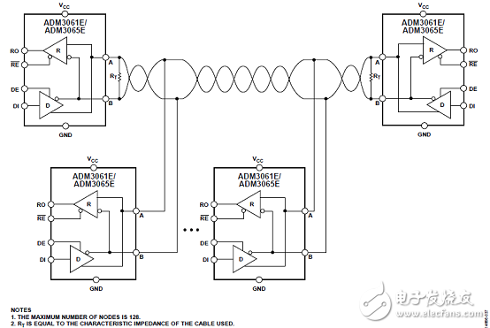 ADI ADM3065EIEC靜電放電(ESD)保護RS-485收發器解決方案