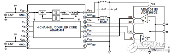 ADI ADM3065EIEC靜電放電(ESD)保護RS-485收發器解決方案