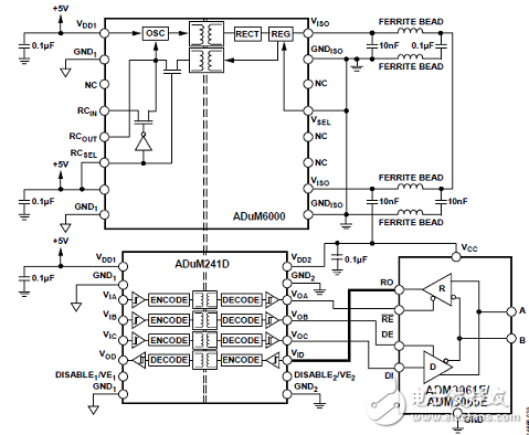 ADI ADM3065EIEC靜電放電(ESD)保護RS-485收發器解決方案