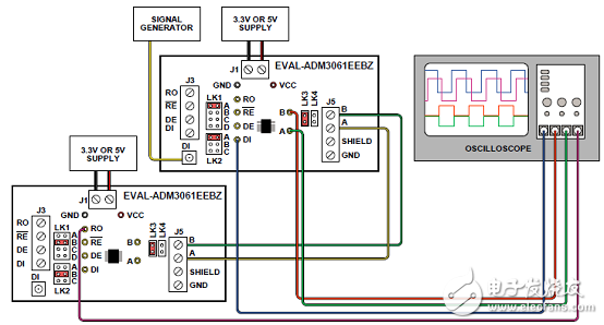 ADI ADM3065EIEC靜電放電(ESD)保護RS-485收發器解決方案