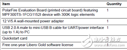 Microsemi低功耗PolarFire FPGA開發(fā)方案詳解