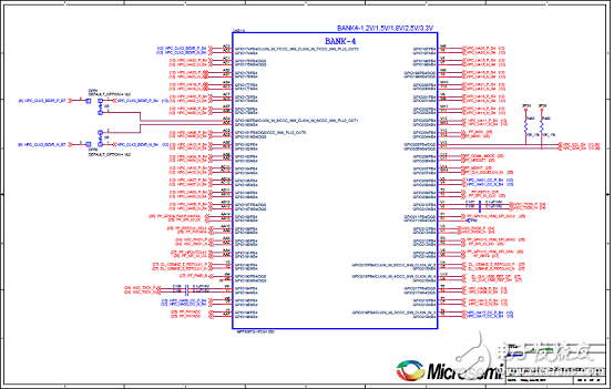 Microsemi低功耗PolarFire FPGA開發(fā)方案詳解